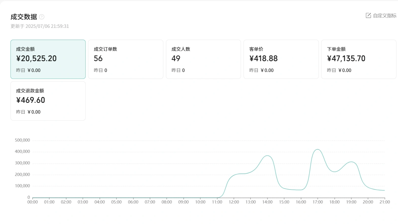 杨先生其他供需