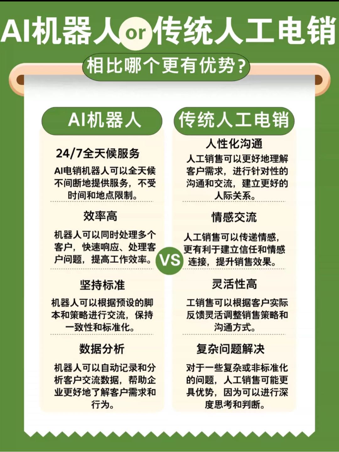 张赟豪其他供需
