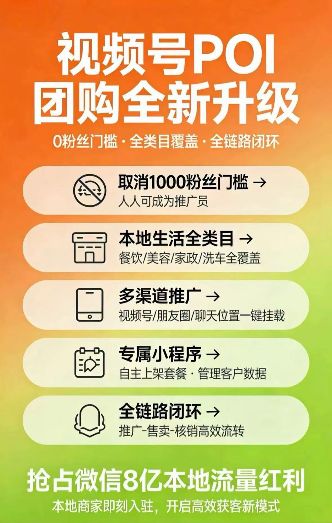 赵玉强地推项目