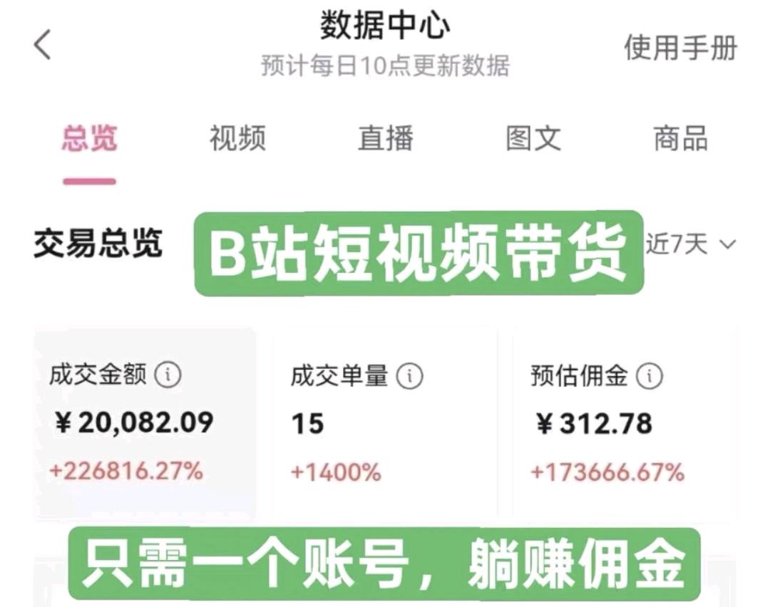 彭文超找合伙人B 站短视频带货免费代运营，全程托管，分成模式