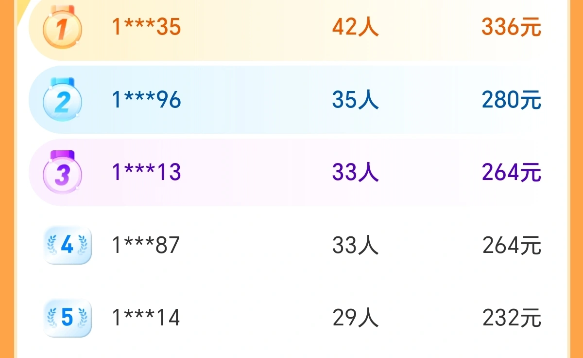 成先生其他供需线上*项目,app拉新,0费用,无套路,日收益*