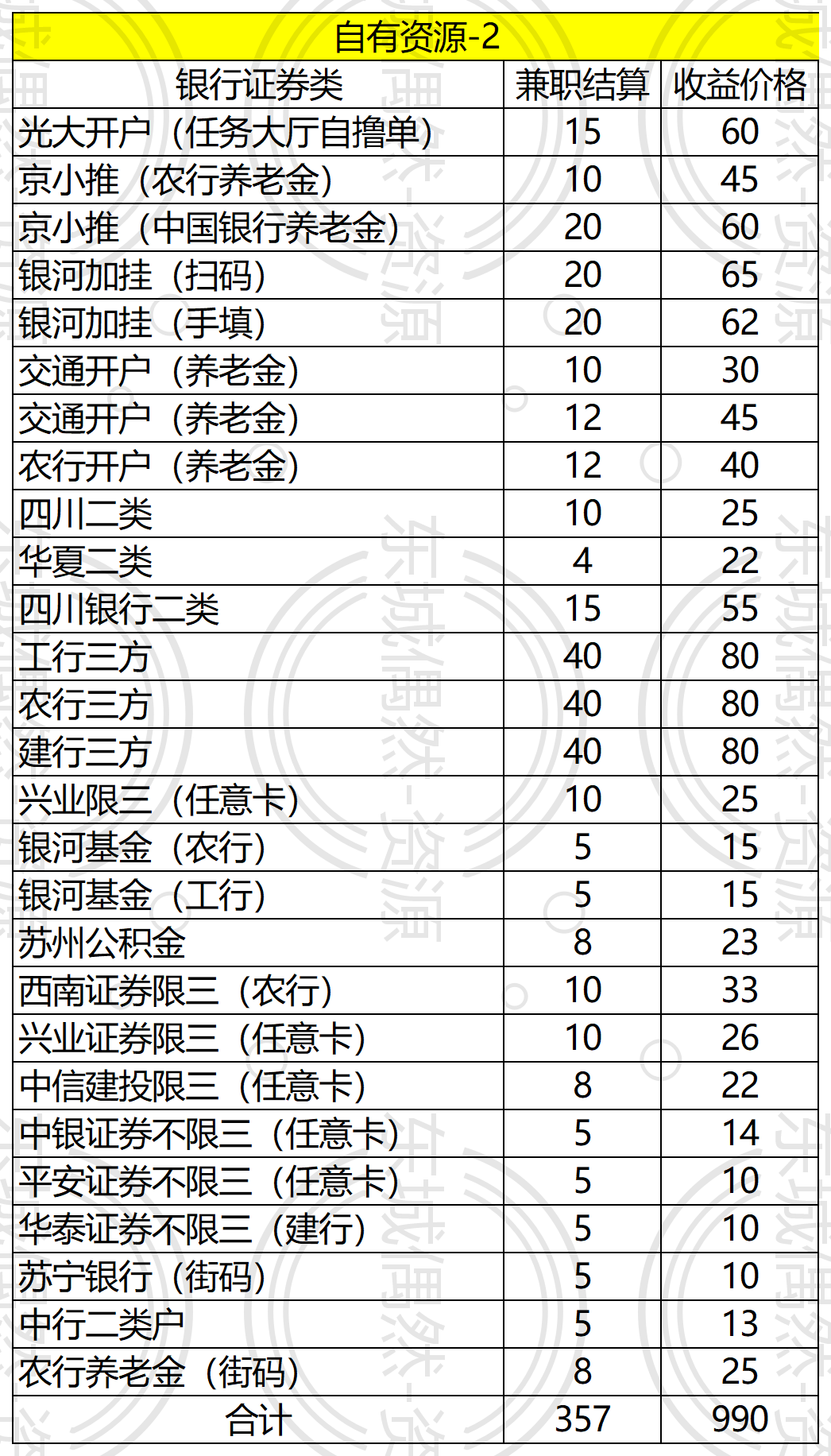 杨先生找合伙人