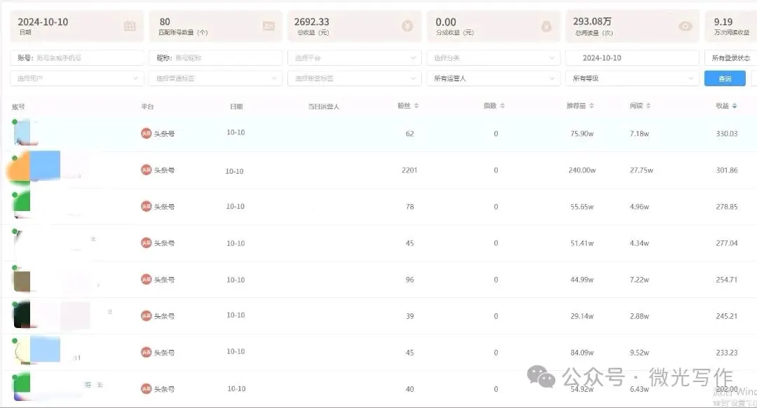 杨晓秋找合伙人今日头条,无人工矩阵搬砖项目