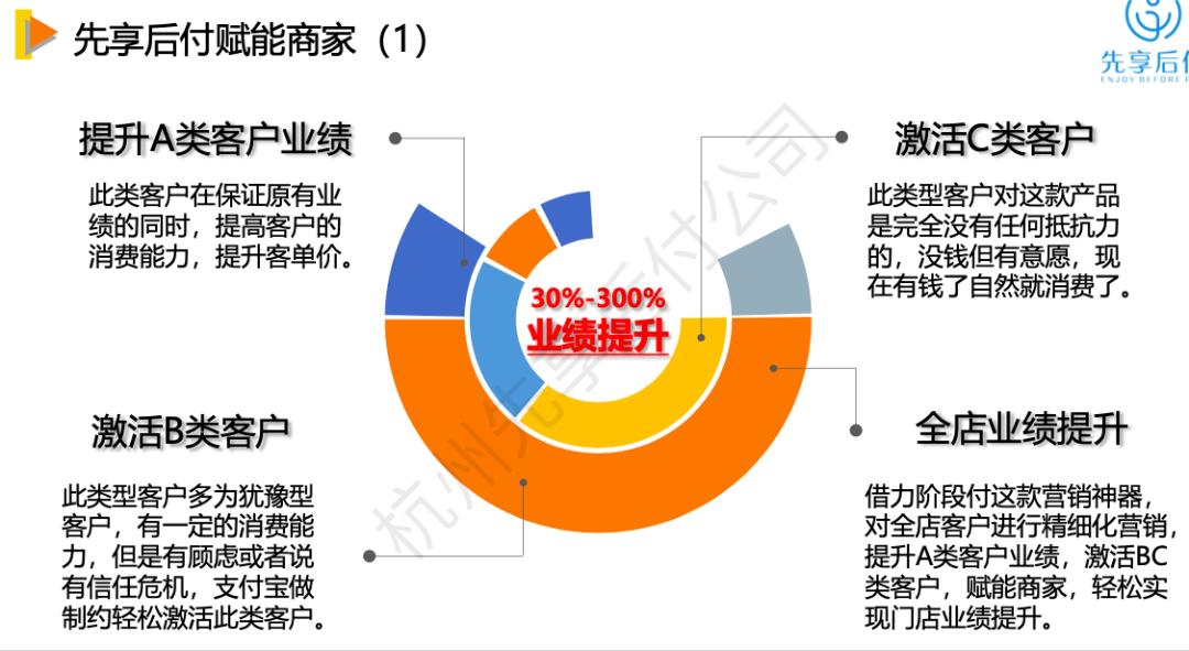 郑先生先享后付全国招募城市合作商