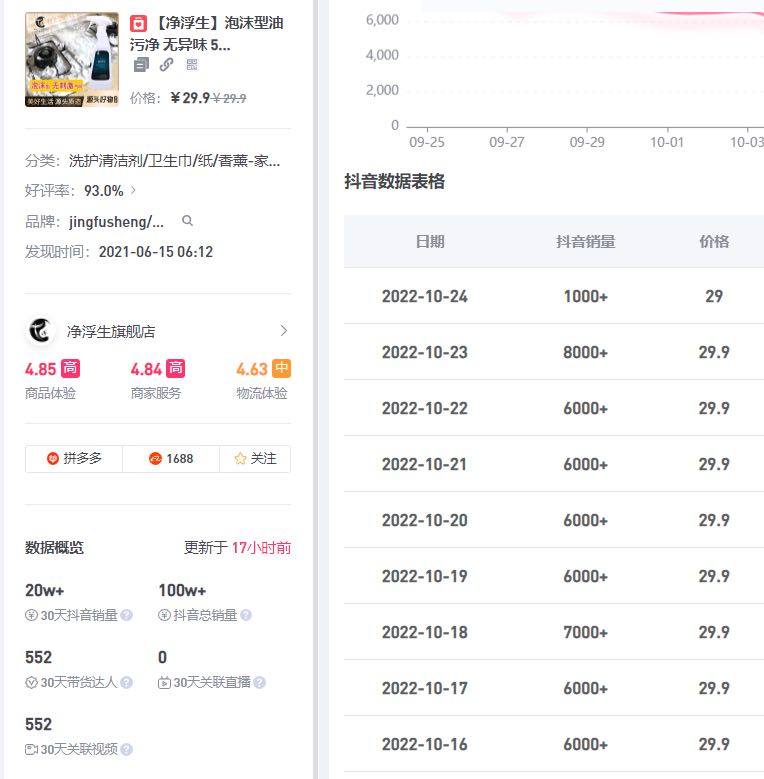 焦先生销货渠道