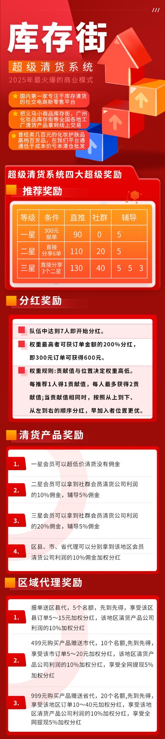 张先生找合伙人库存街，超级清货系统，新出两天