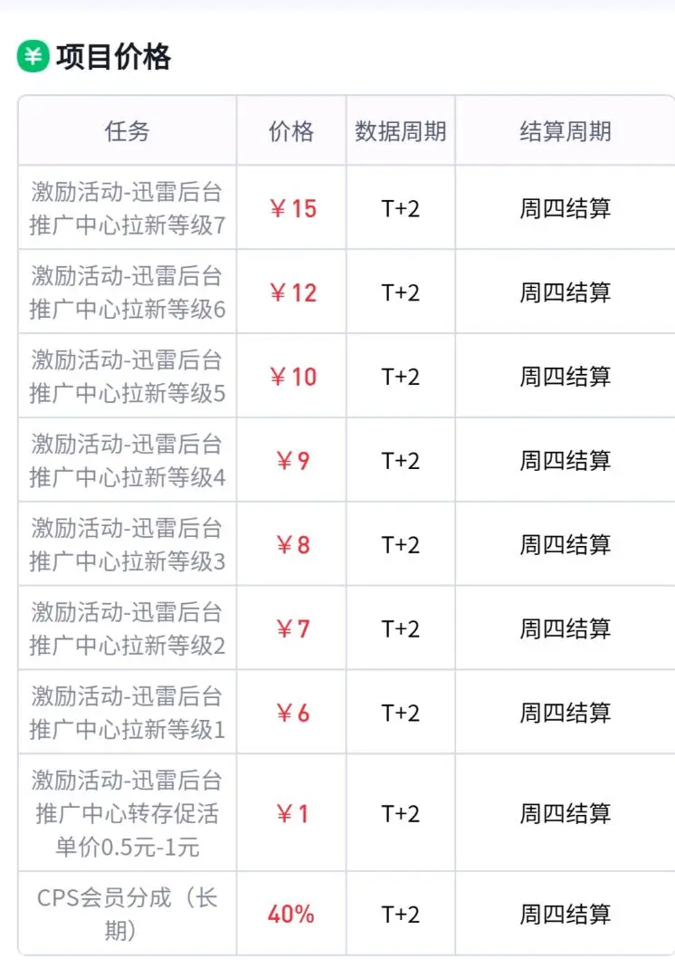 邝鸿健地推项目APP拉新推广,招募合伙人