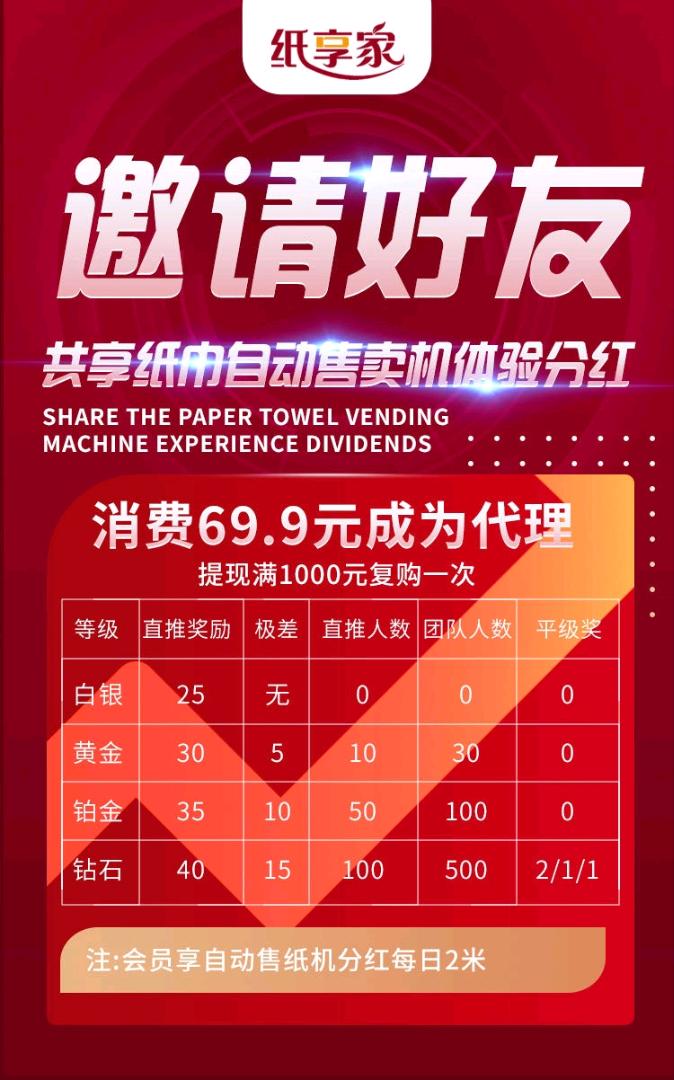 张先生找合伙人“纸享家”全新创业赛道
