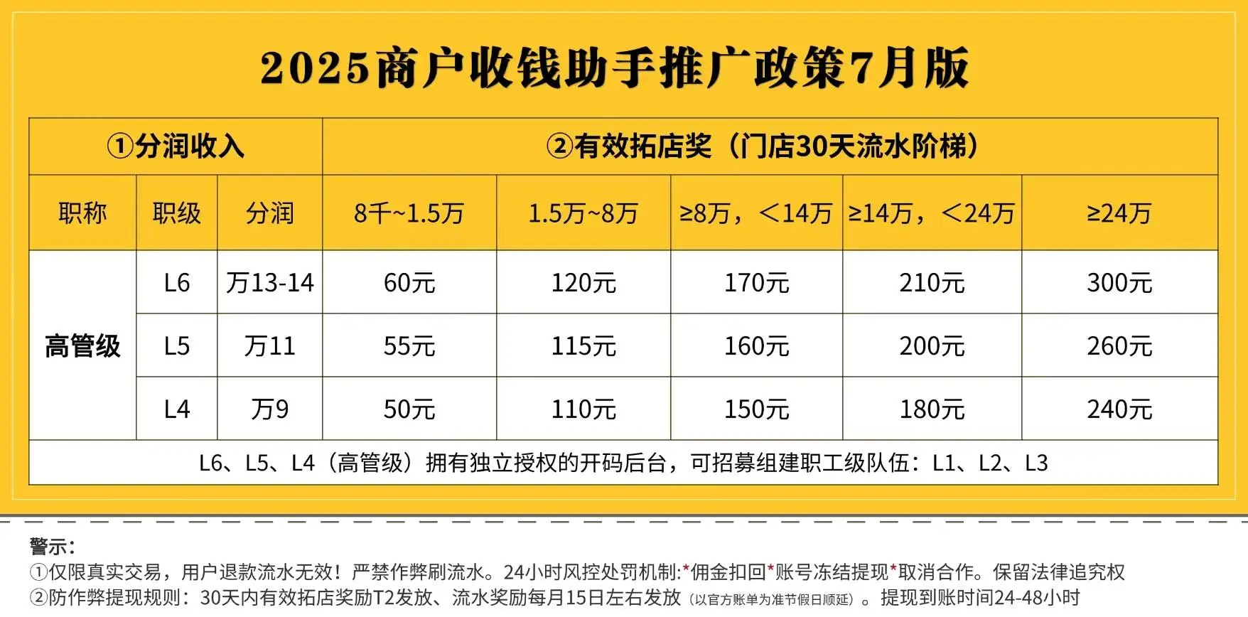 周定福美团收款码