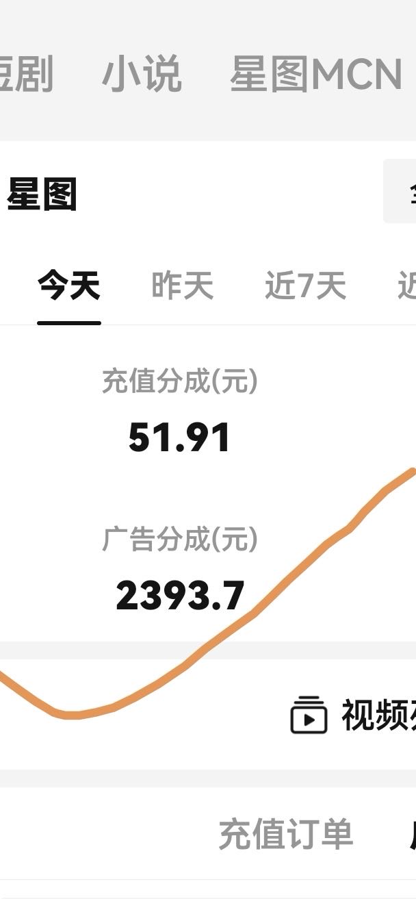 钱桂珊找合伙人