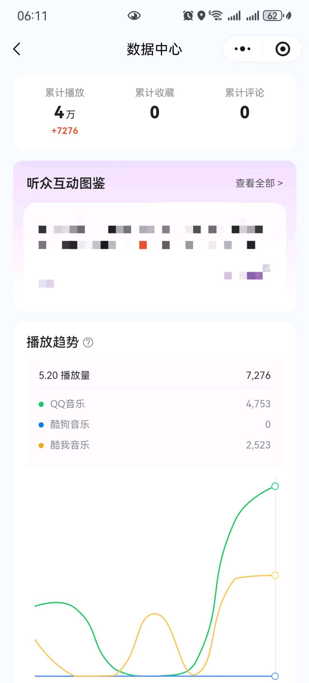 杨先生其他供需音乐合伙人项目，电脑手机操作，轻松上手，无需费用，寻找合作