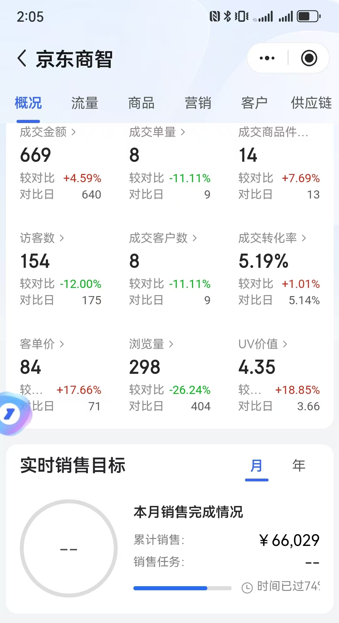 姚娜找合伙人京东、拼多多二类医疗器械店、稳定长久，简单好操作