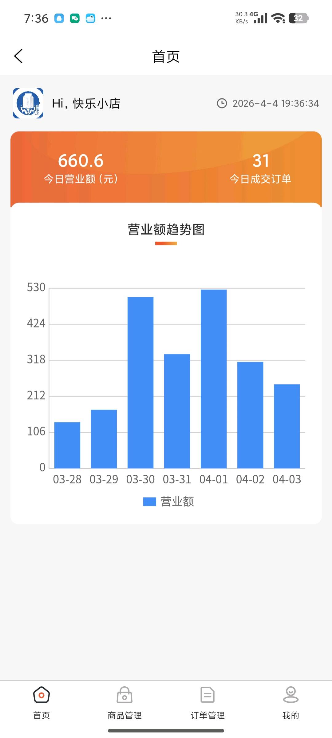 徐国成其他供需新电商项目，轻资产创业机会