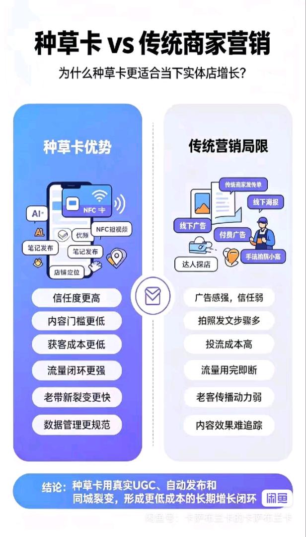廖奇伟地推项目碰一碰种草卡