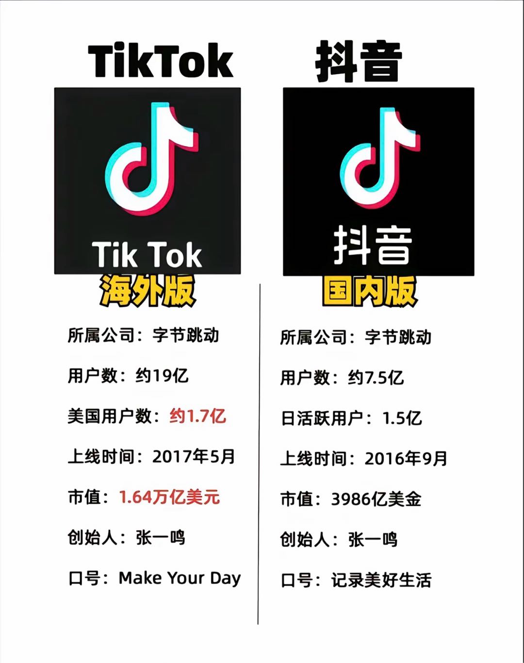 吴先生其他供需