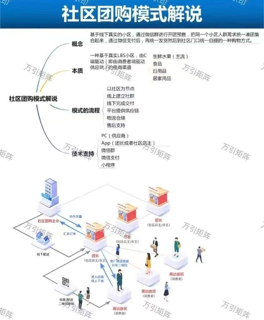 杨莎2000+团购群聊找合作商全品类可合作