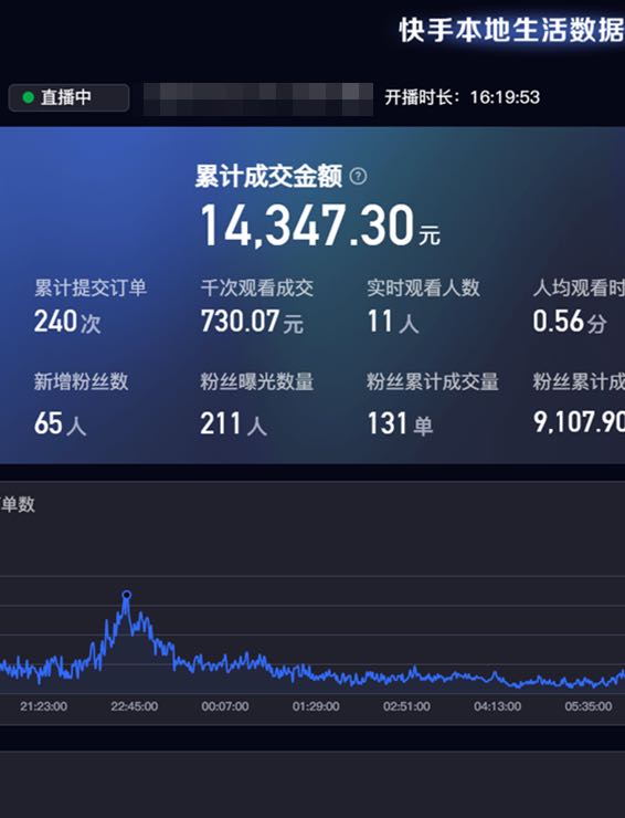 孔钰舒无人直播找合伙人！快手无人直播知识付费+单月收益可*
