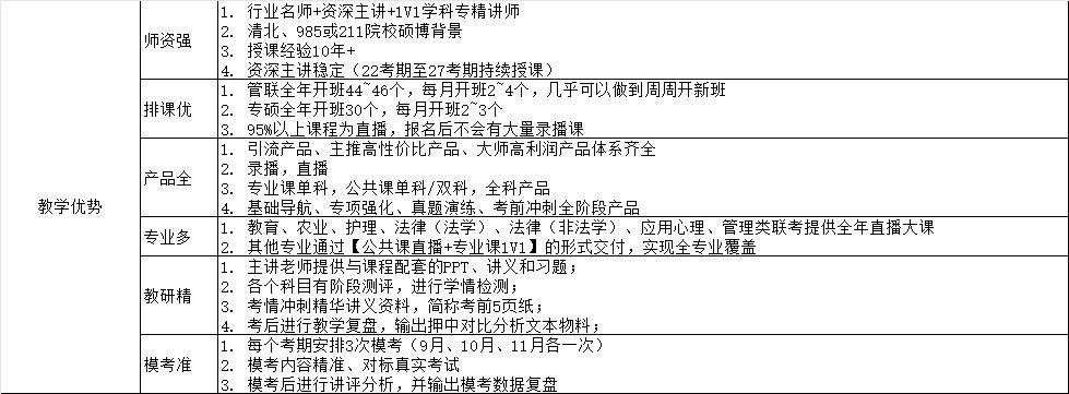 宋章毅其他供需提供管综专硕、同等申硕等项目合作，考研考公团队合作