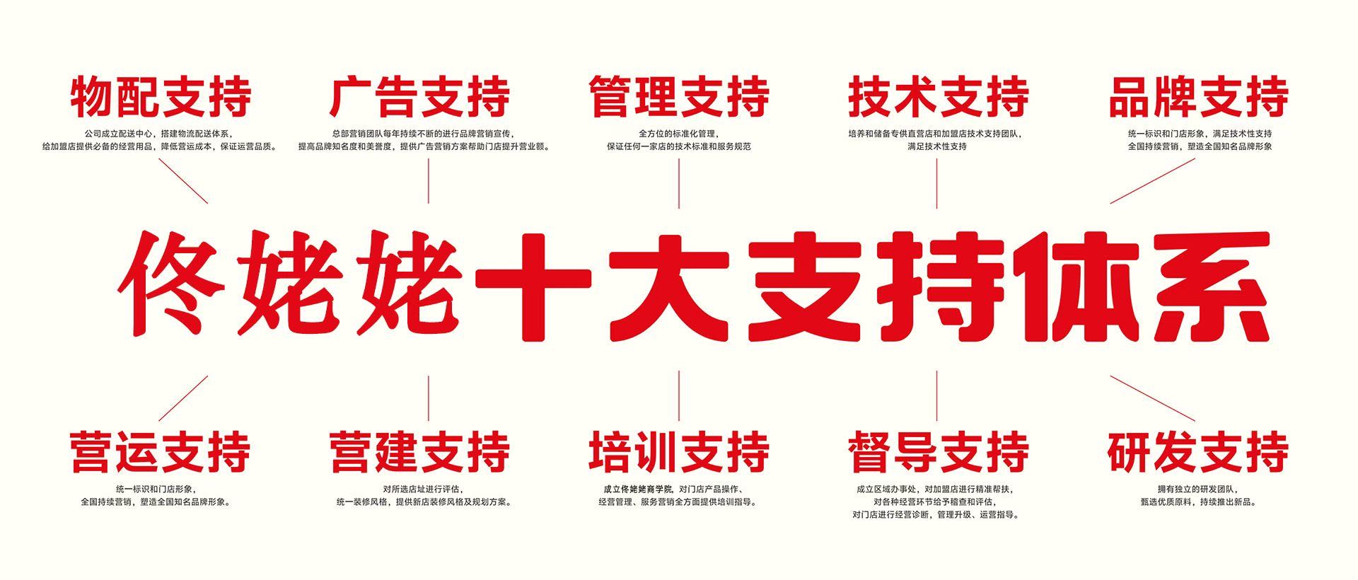 刘利平找合伙人小投入，高回报！99元全面免费吃烤肠