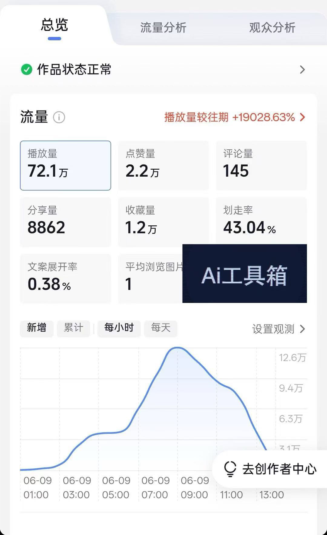 李慧其他供需小说推文 有手机就能做 纯绿色