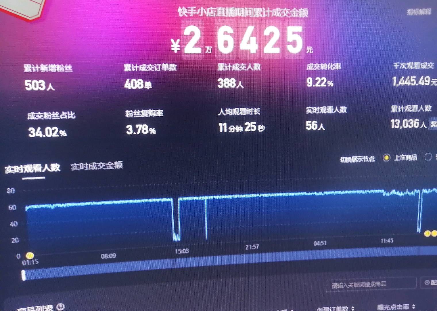 刘先生找合伙人