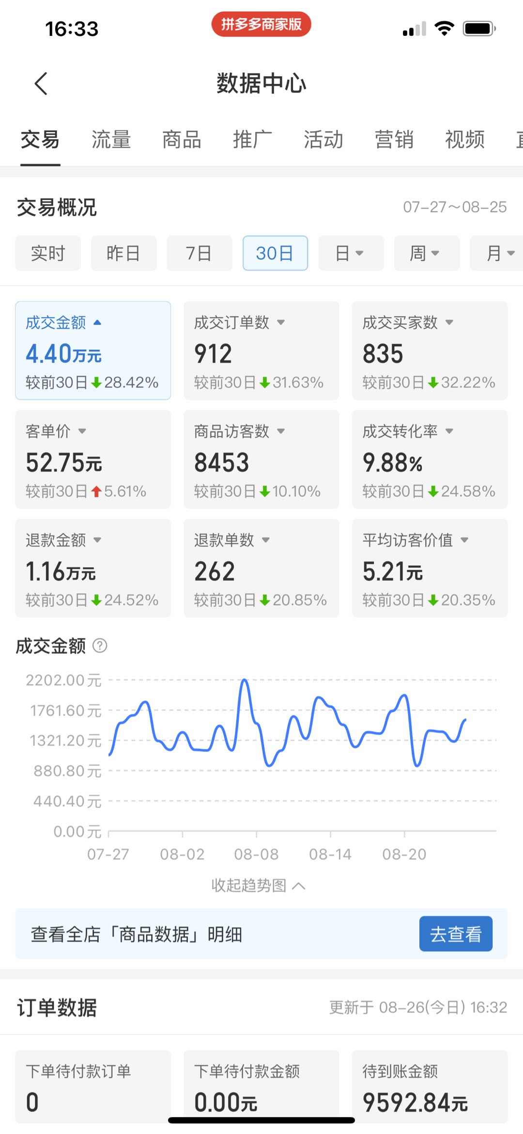 吴先生找合伙人
