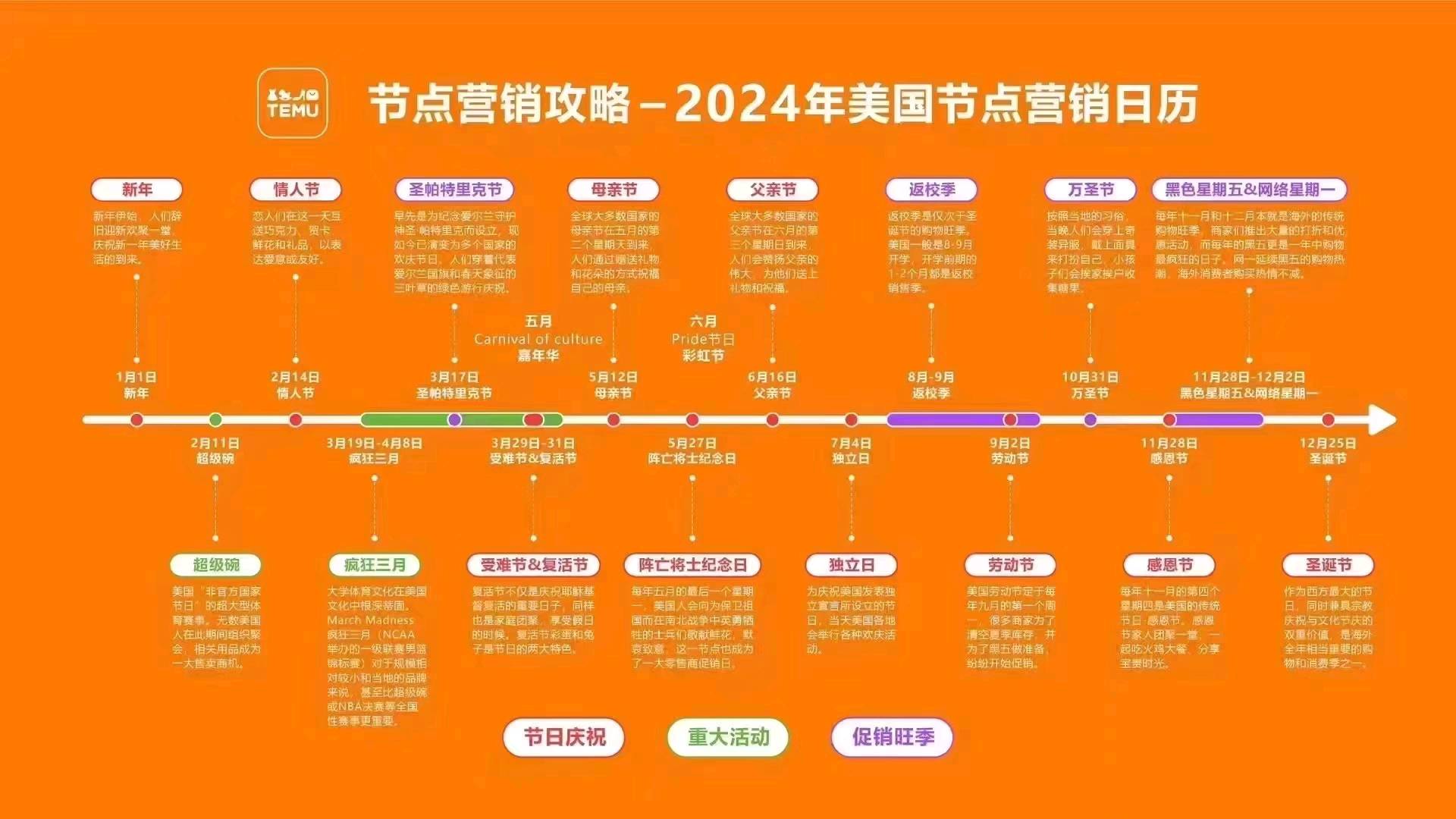 孙先生销货渠道