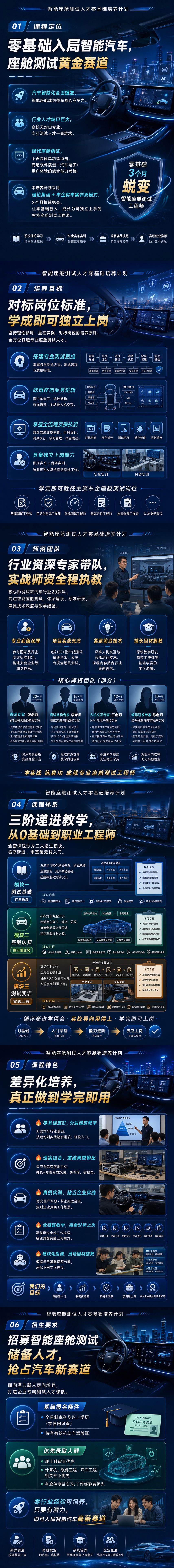 范先生其他供需智能座舱测试培训保就业