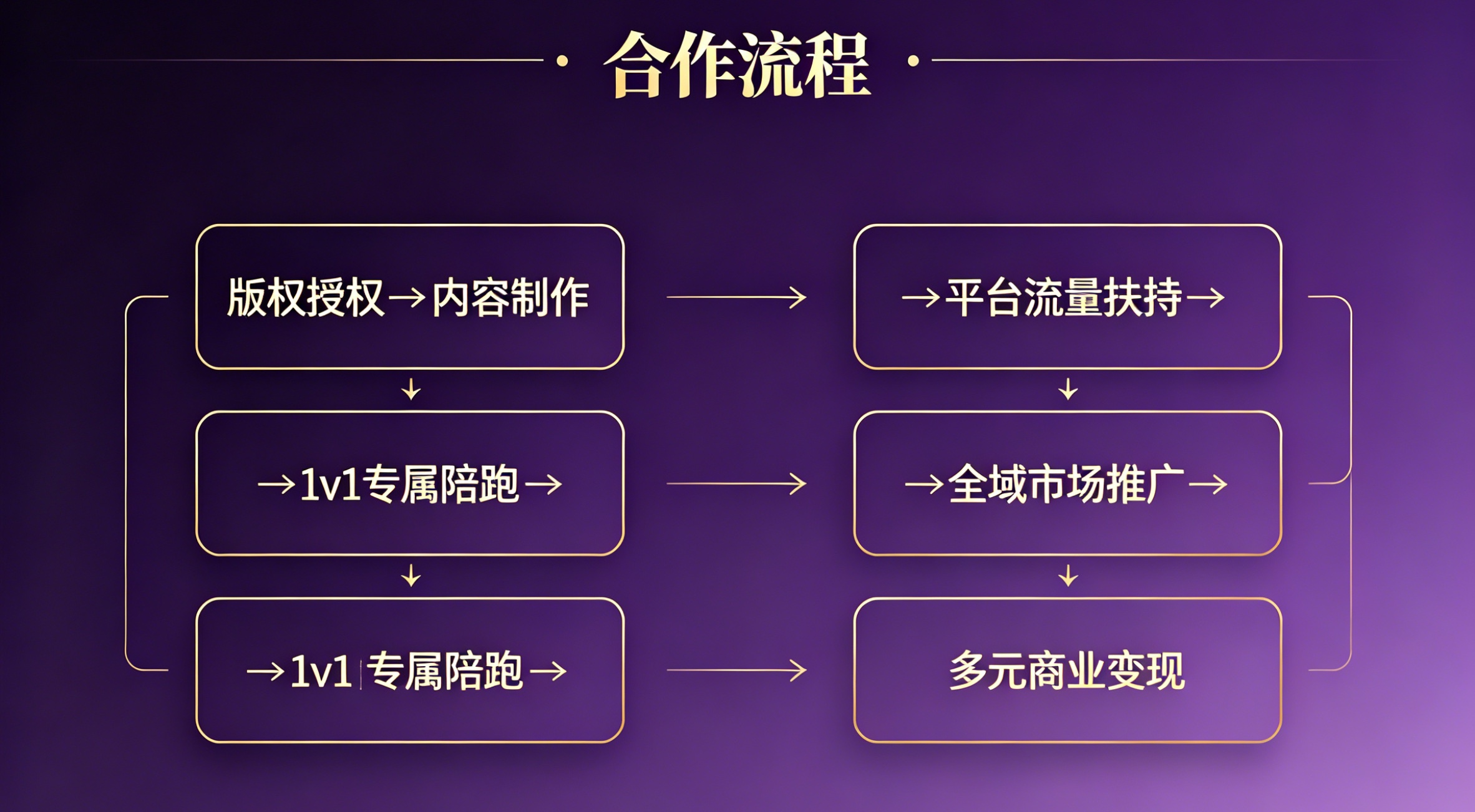 黎先生找合伙人AI漫剧官方授权，看广告变现，单机50-150，定制IP漫剧享专属版权