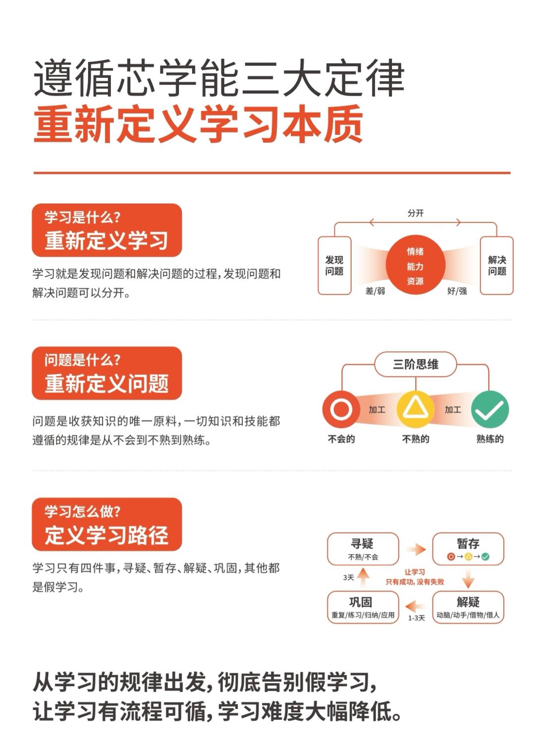 孙先生提供年盈利*教育加盟项目，寻找教培机构校长及教育行业创业者合作
