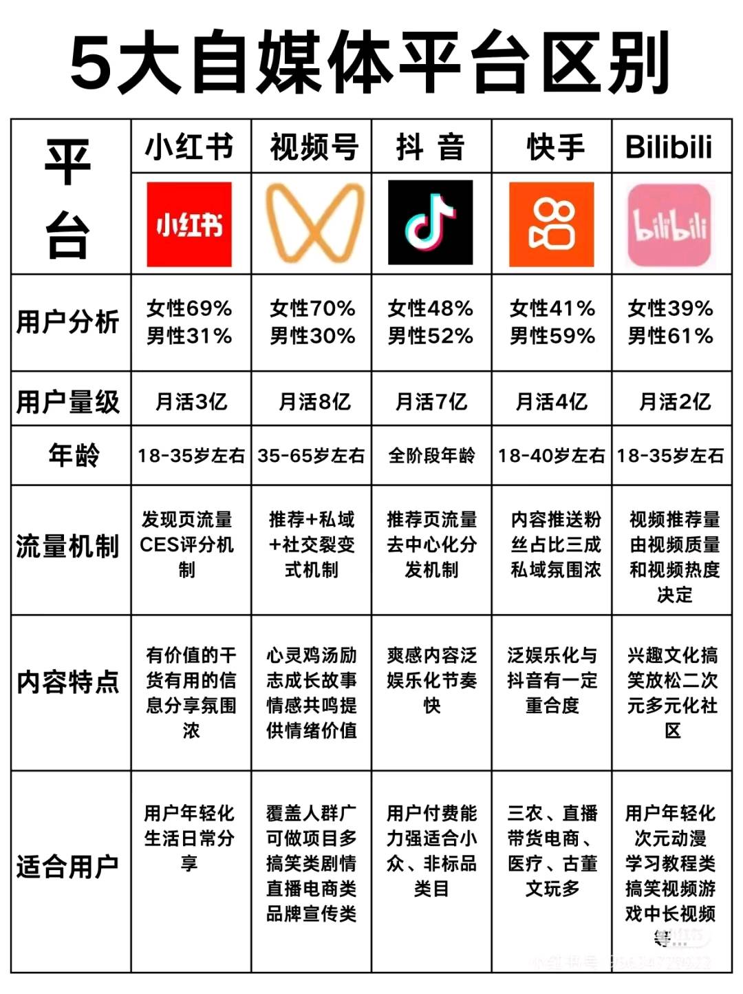 涂检伟推广团队