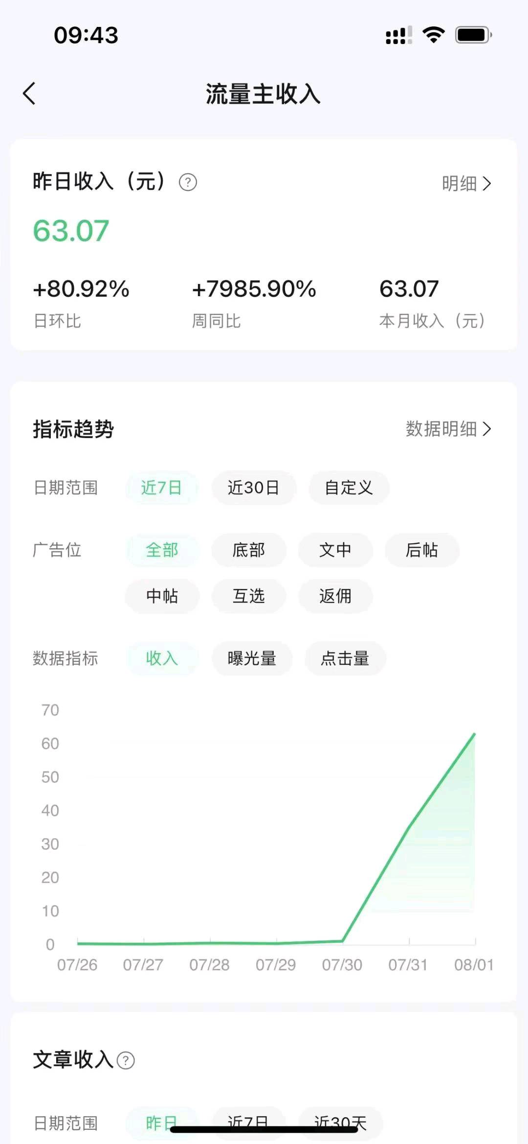 张女士找合伙人微信公众号运营，长期合作，长期收益，一天十几分钟搞定