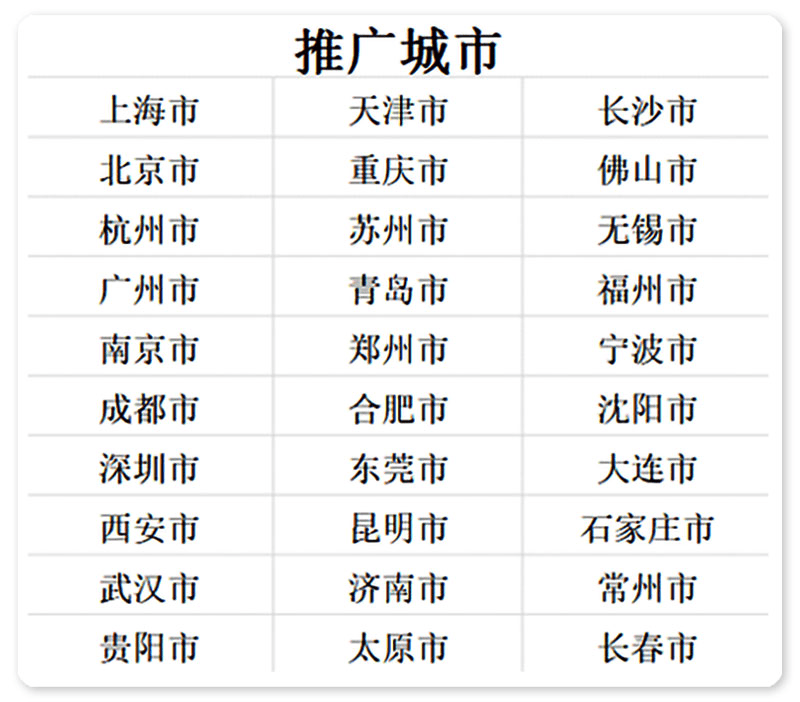 杨昌询地推项目美团教育
