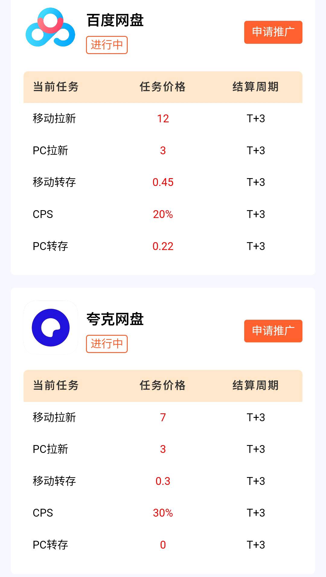 王雪迪地推项目网盘拉新合作:7-12元/单,T+3结算,适地推网推团队