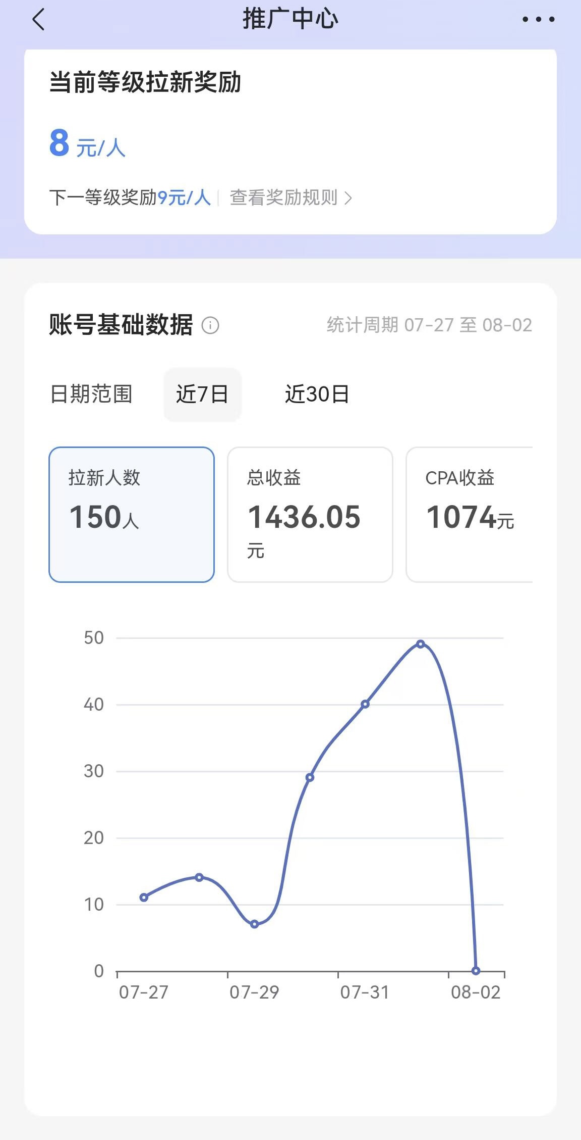 张先生网盘推广全新玩法，免费教学