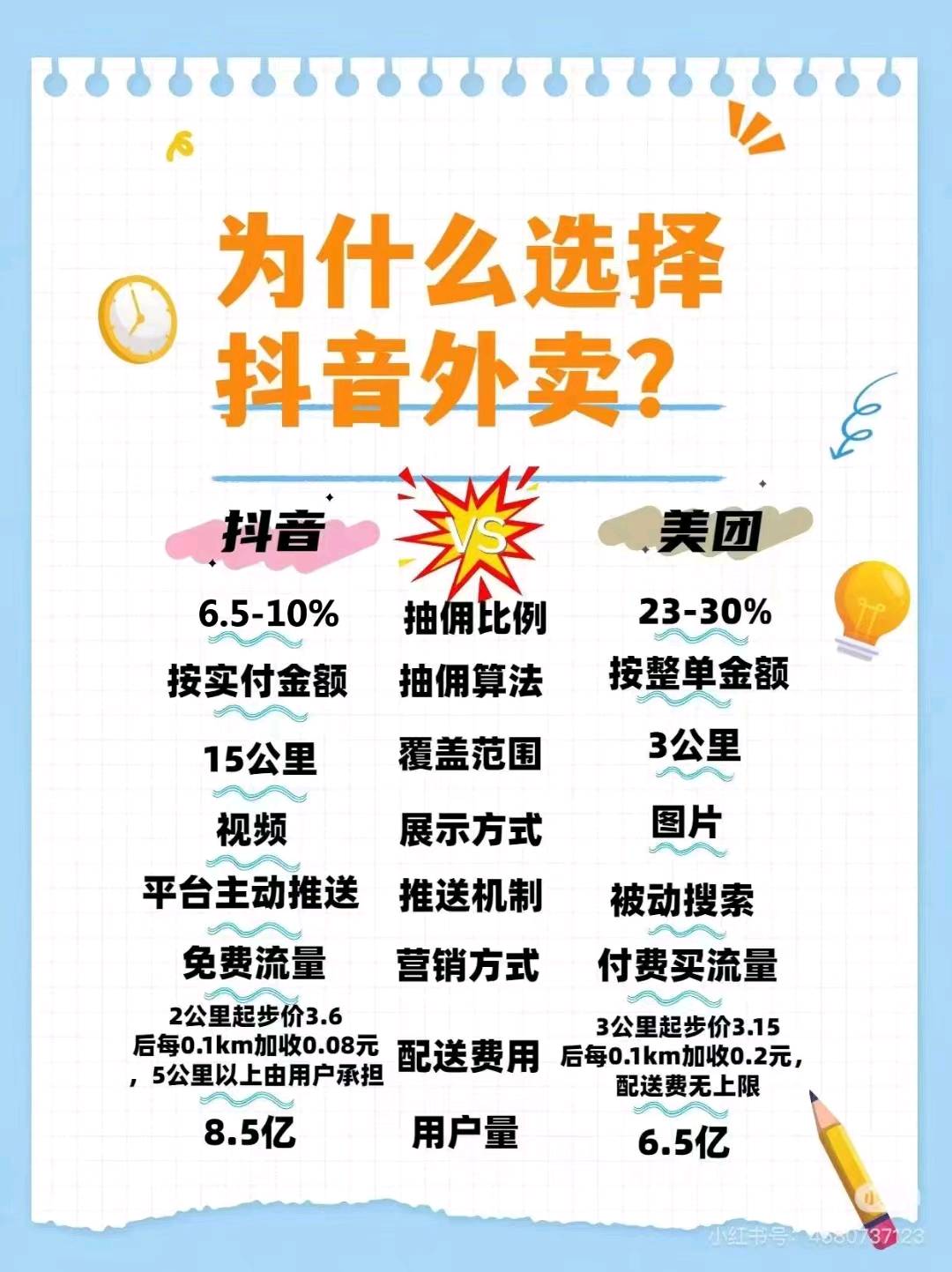 何先生地推项目抖音外卖官方版，邀请商家入驻高至2000元/户，全国可推