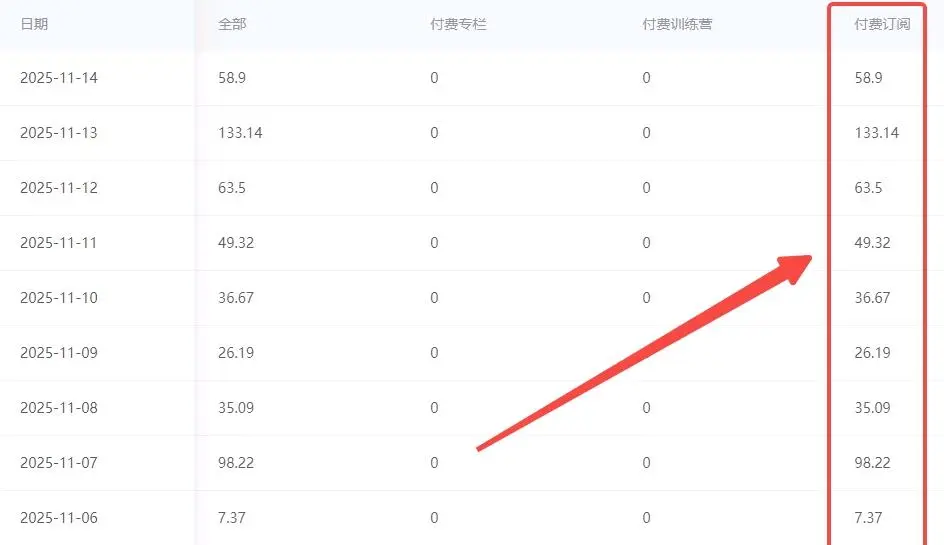 宋先生其他供需