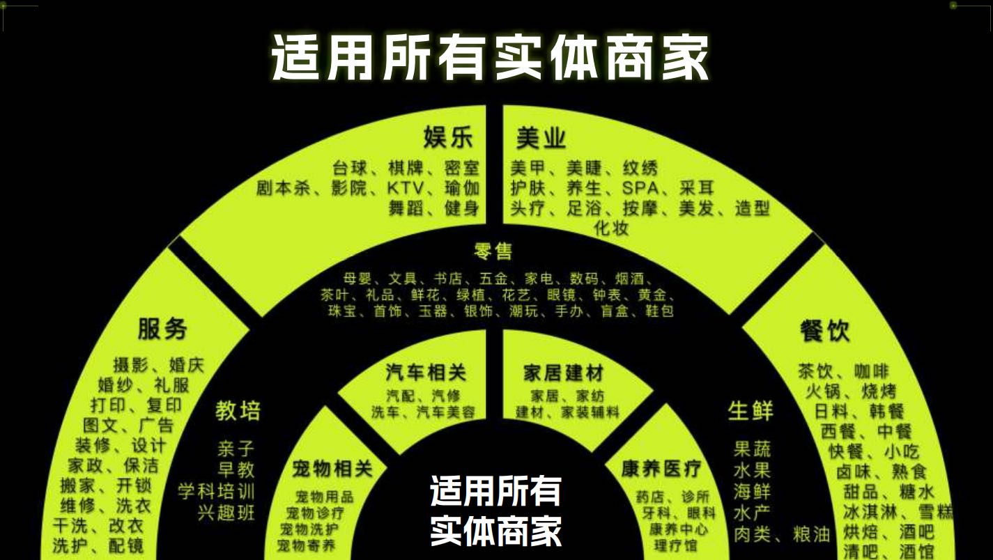 刘卫东找合伙人
