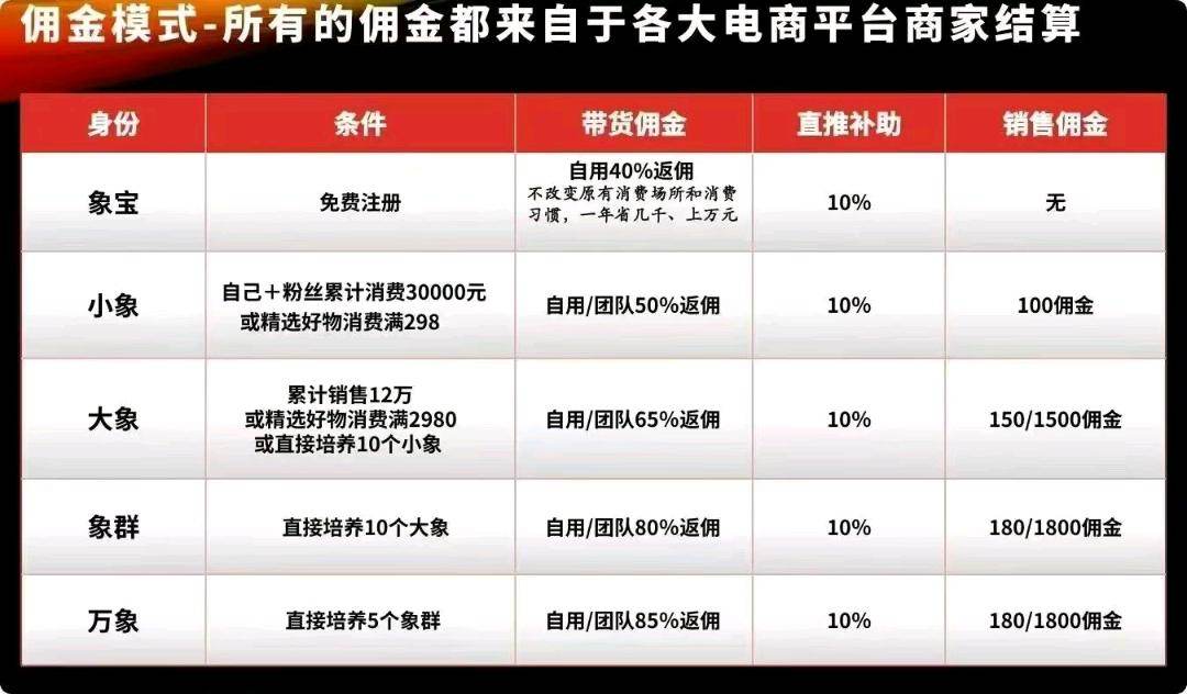 张女士其他供需诚招合作伙伴，手机看广告   轻松赚收益