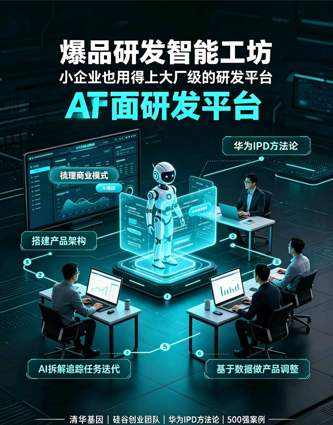 贺昌明找合伙人Sass平台对接有新品研发需求的企业，单均4000以上，回款寄付