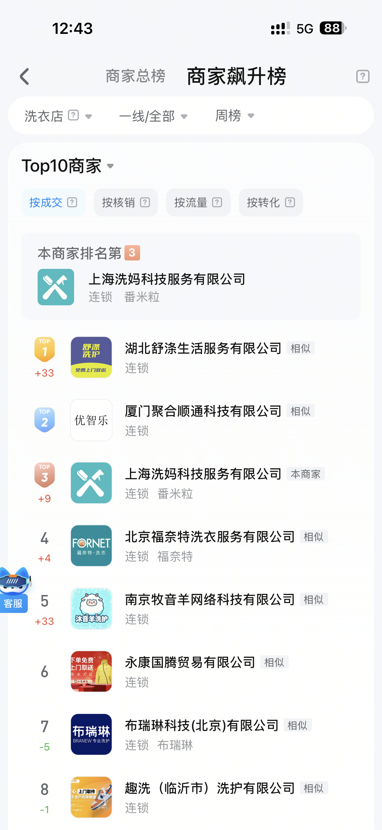 王瑞琦找合伙人