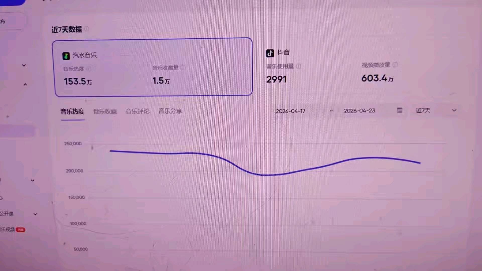 苏昌欣其他供需新玩法汽水音乐项目,提供电脑主号,费用288收益稳