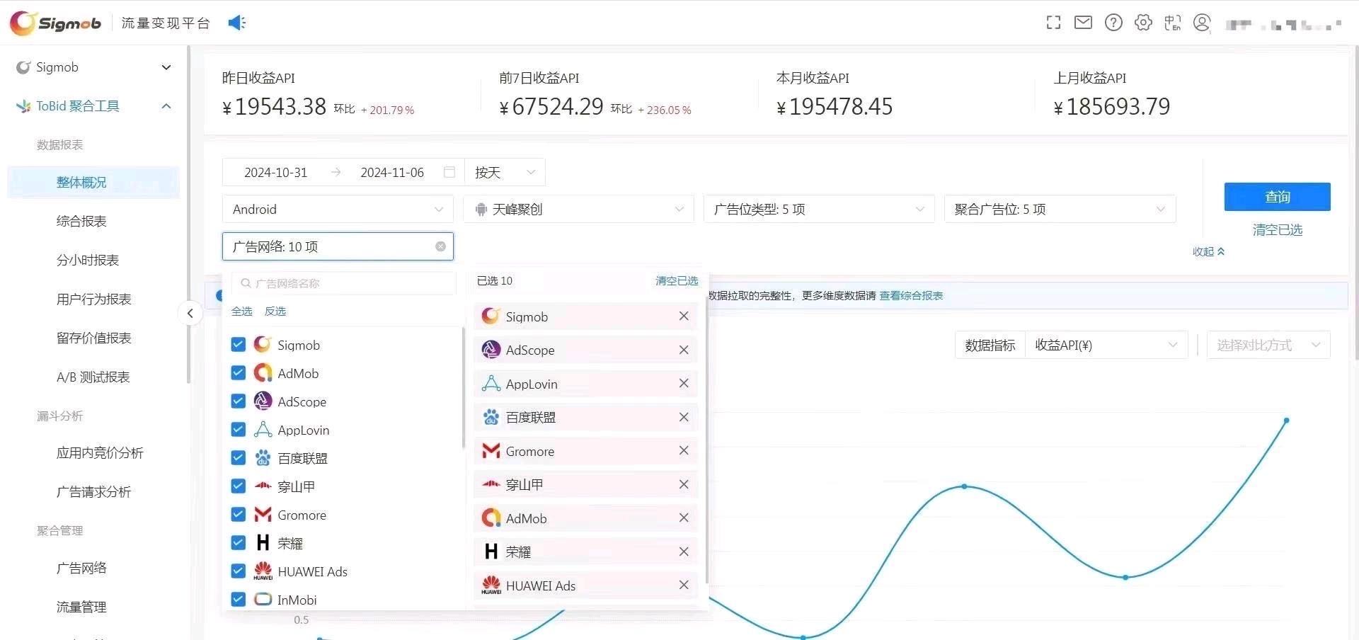 何先生找合伙人