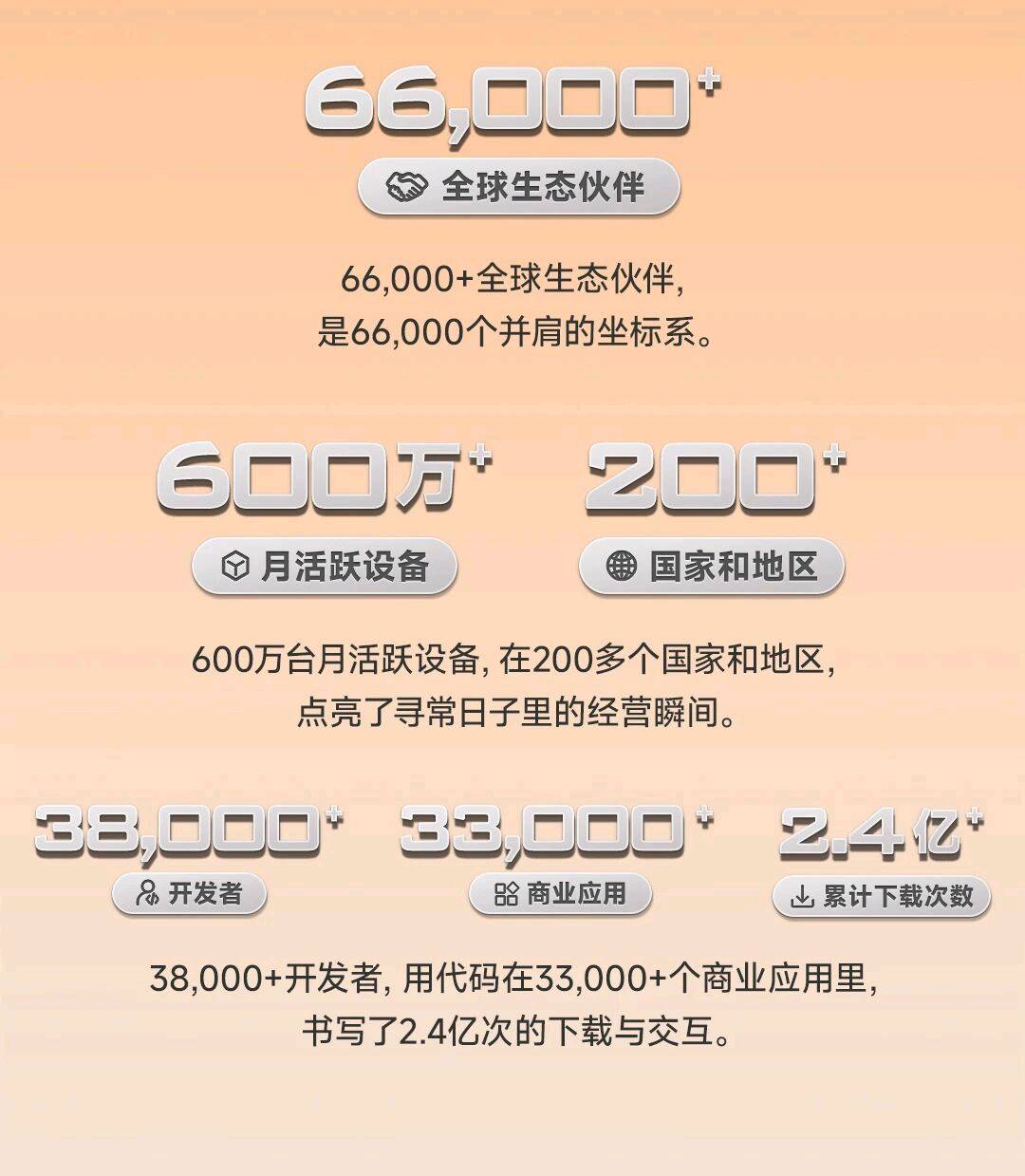 王洵豪找合伙人