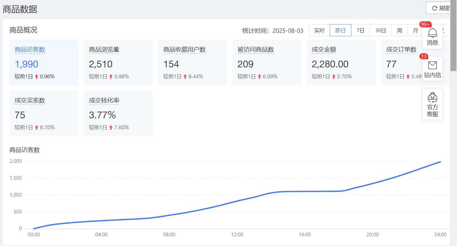 许盛懿其他供需