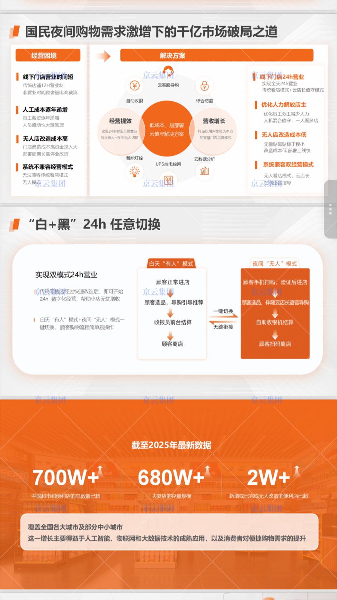 罗先生找合伙人𝟮𝟰𝗛数智门店无人超市 一单400元+3000服务费！无套路！