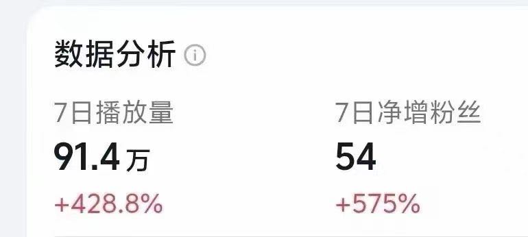 陈建其他供需提供全平台短剧推文，新人包教无淡季，寻资源对接方