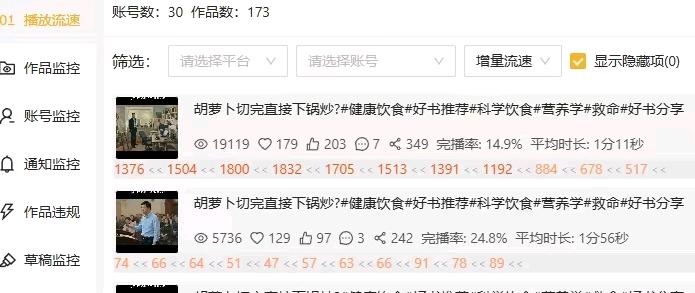 张肇晴其他供需视频号，蝴蝶花短视频代运营，橱窗带货，0成本不收费，次日结算