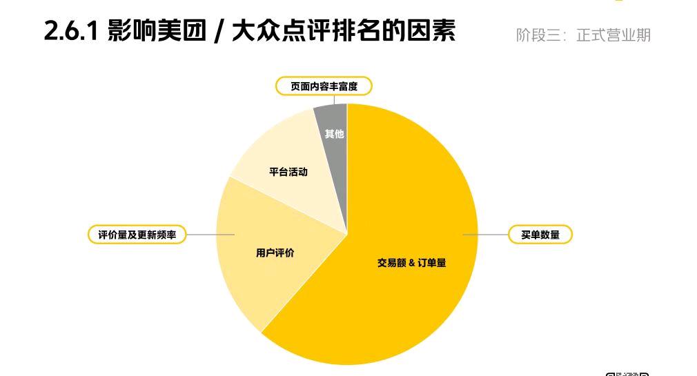 王先生官方业务:美团.赚赚智能扫码点餐，300/店+万15分润