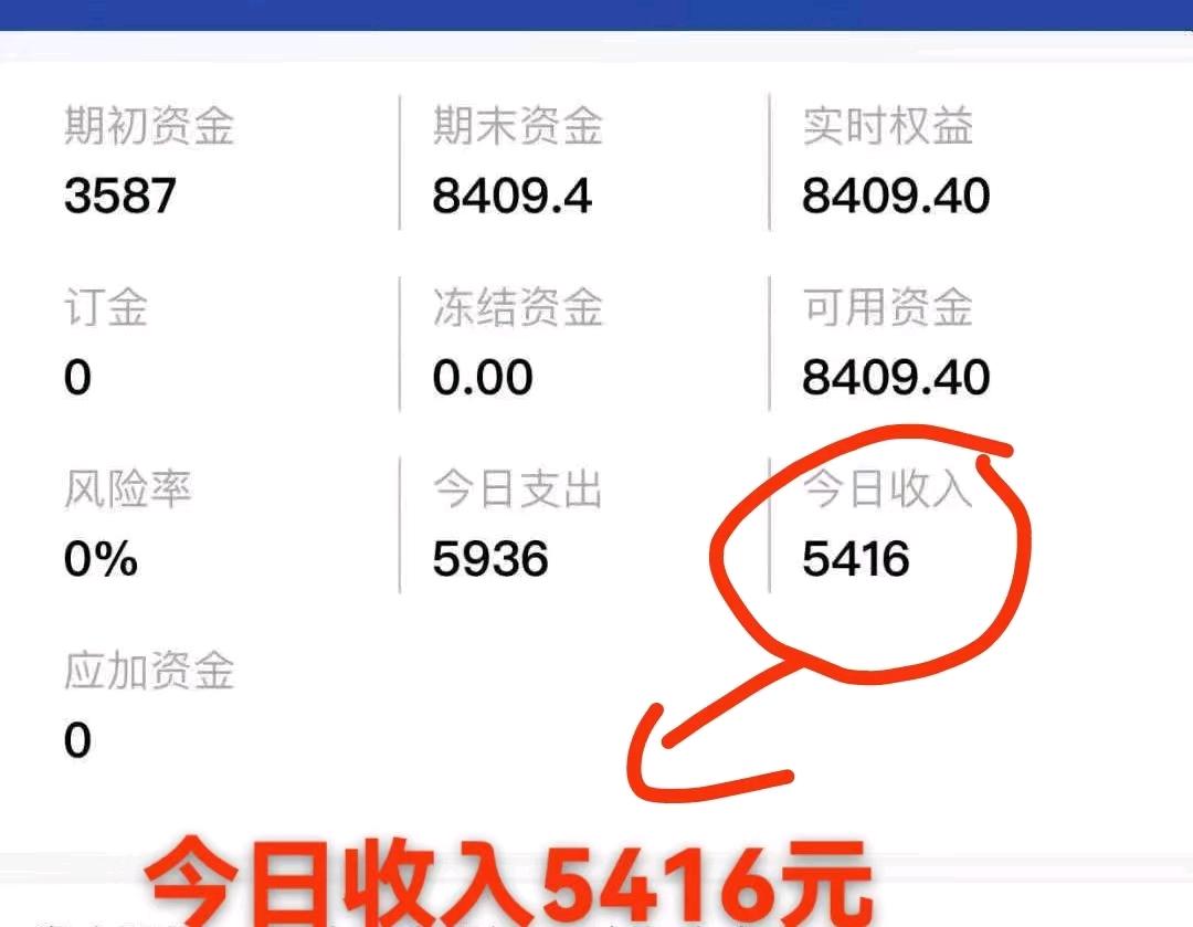 杨博耀找合伙人选择大于努力 让你简单盈利，利润高一单1600-1900秒
结，免费带